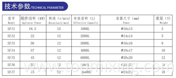 Sfj Anaerobic Wet Fermentation Mixer5